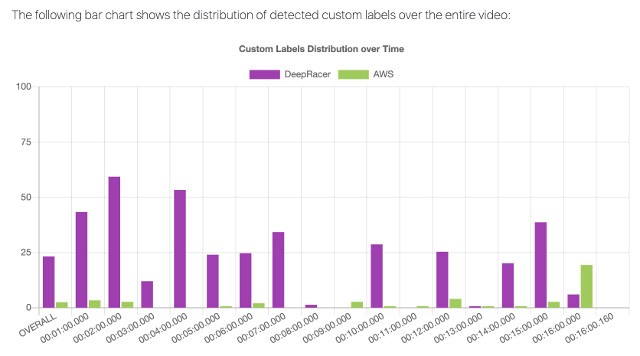 Build your own brand detection — Part 1